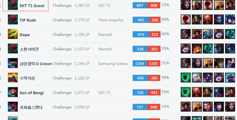 结合赛程强 结合赛程强