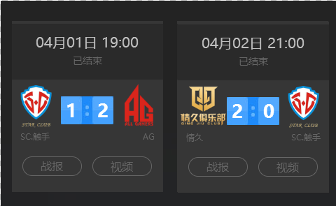 杠杆与商业